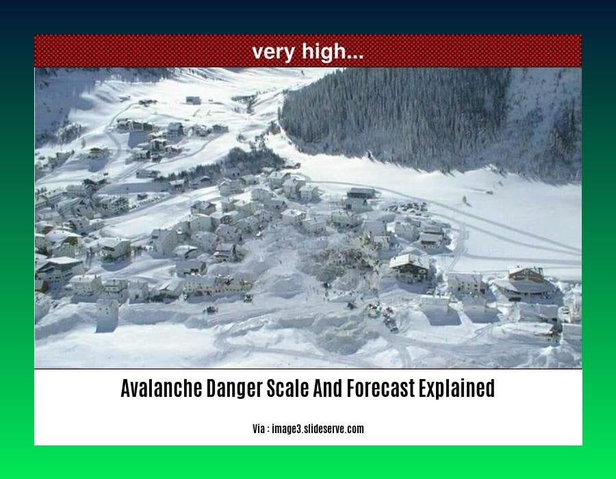 Avalanche Danger Scale and Forecast Explained - BT Plus One