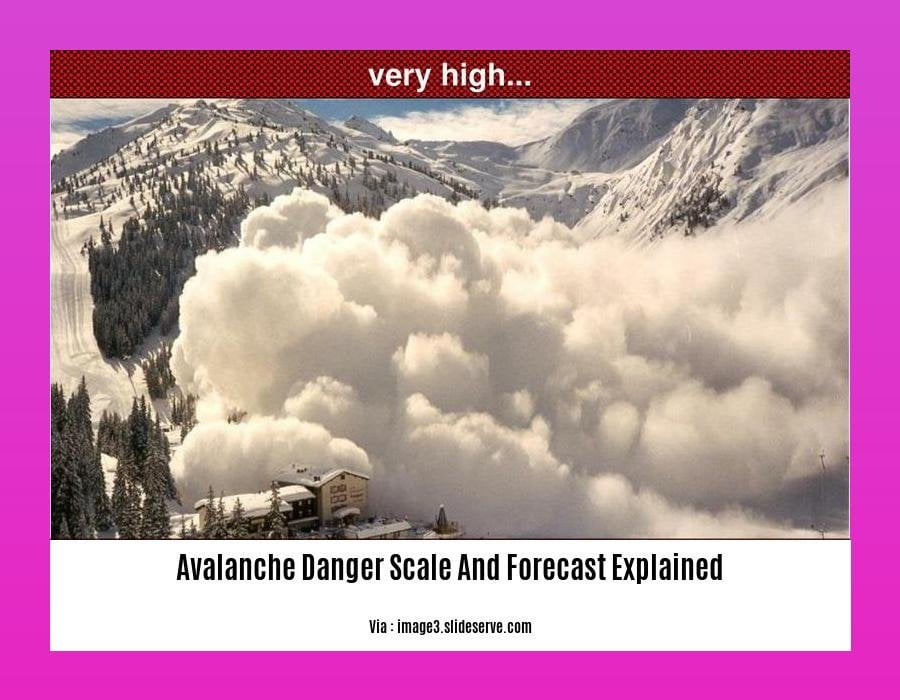 Avalanche Danger Scale and Forecast Explained - BT Plus One