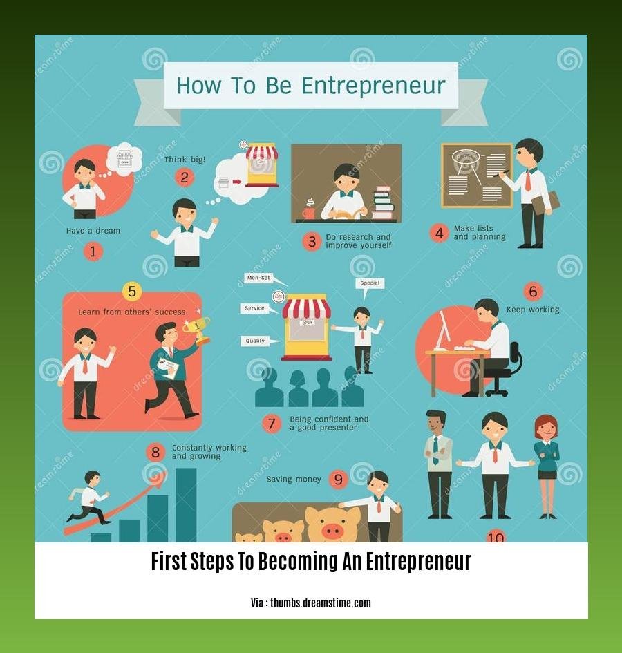 The First Steps To Becoming An Entrepreneur: A Comprehensive Guide - BT ...