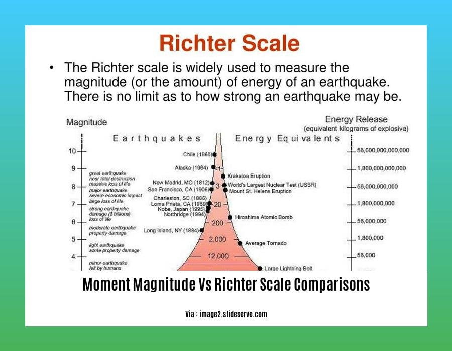 Delving into Moment Magnitude vs Richter Scale Comparisons: Unraveling ...