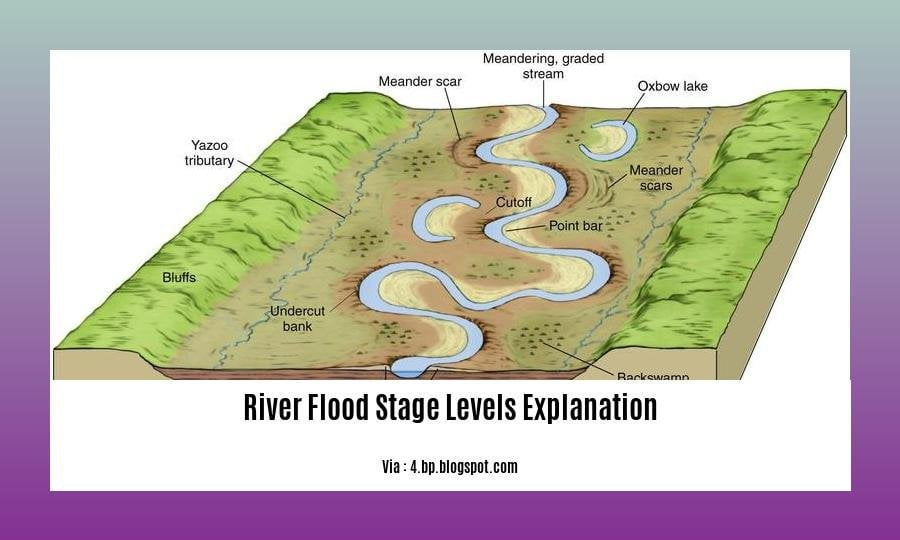 River Flood Stage Levels: An Explanation - BT Plus One