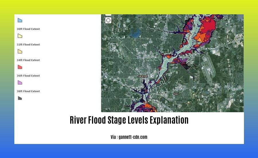 River Flood Stage Levels: An Explanation - BT Plus One